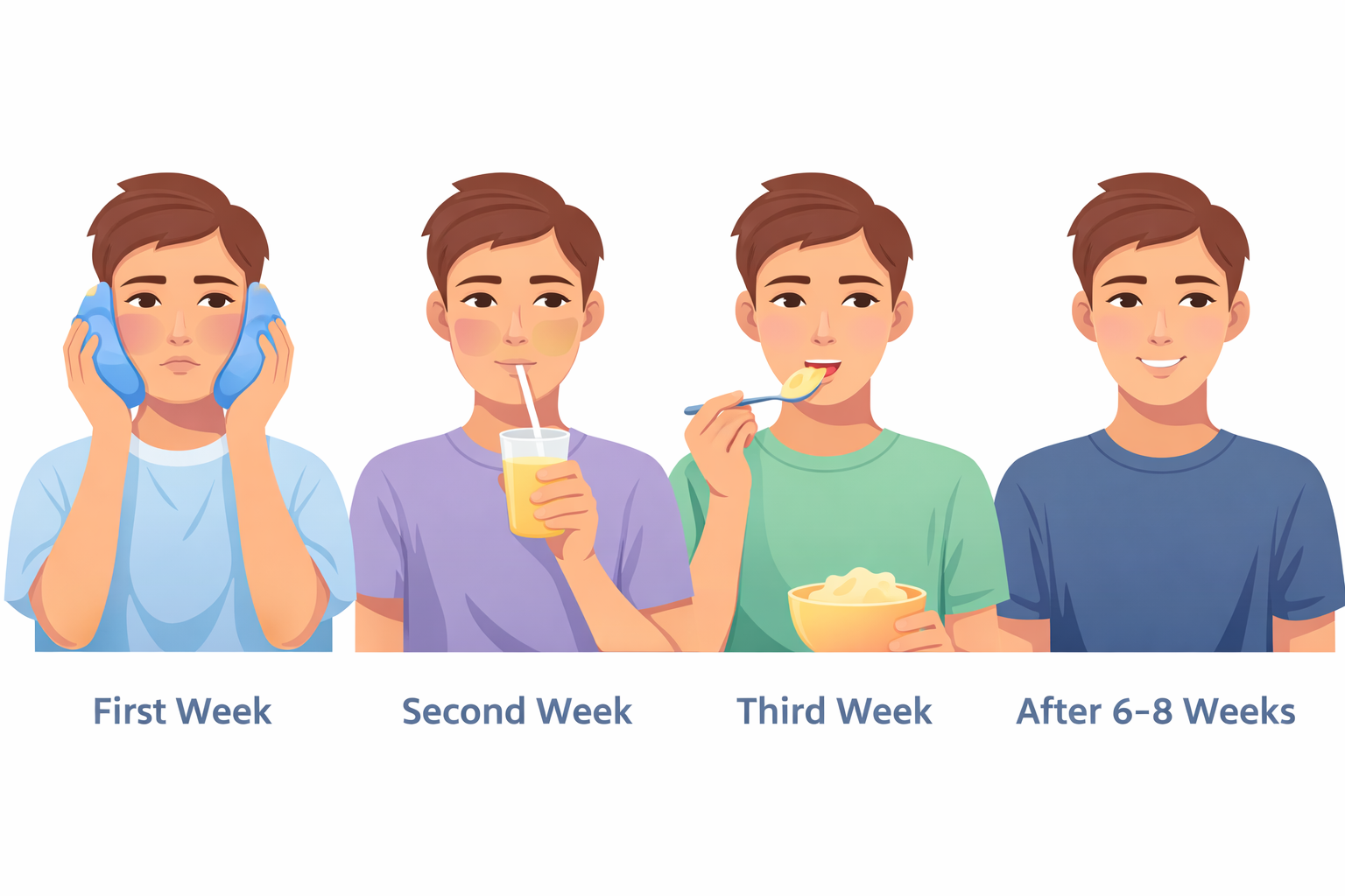 Jaw Surgery Recovery Timeline: What Healing Really Looks Like